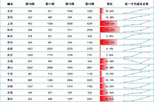 浙江队本赛季百回合失分联盟第三少 次阶段至今该数据联盟最少